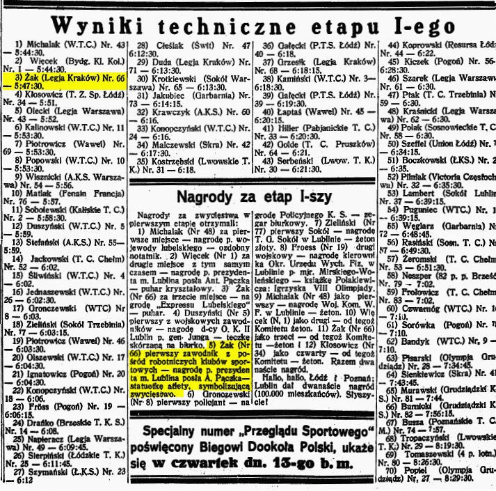 "Zwycięzca. Nagroda w 1. Biegu Kolarskim Dookoła Polski"